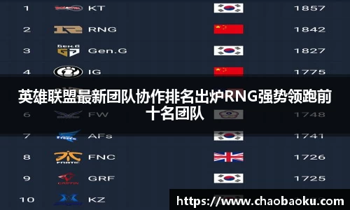 英雄联盟最新团队协作排名出炉RNG强势领跑前十名团队