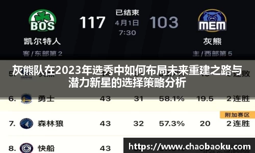 灰熊队在2023年选秀中如何布局未来重建之路与潜力新星的选择策略分析